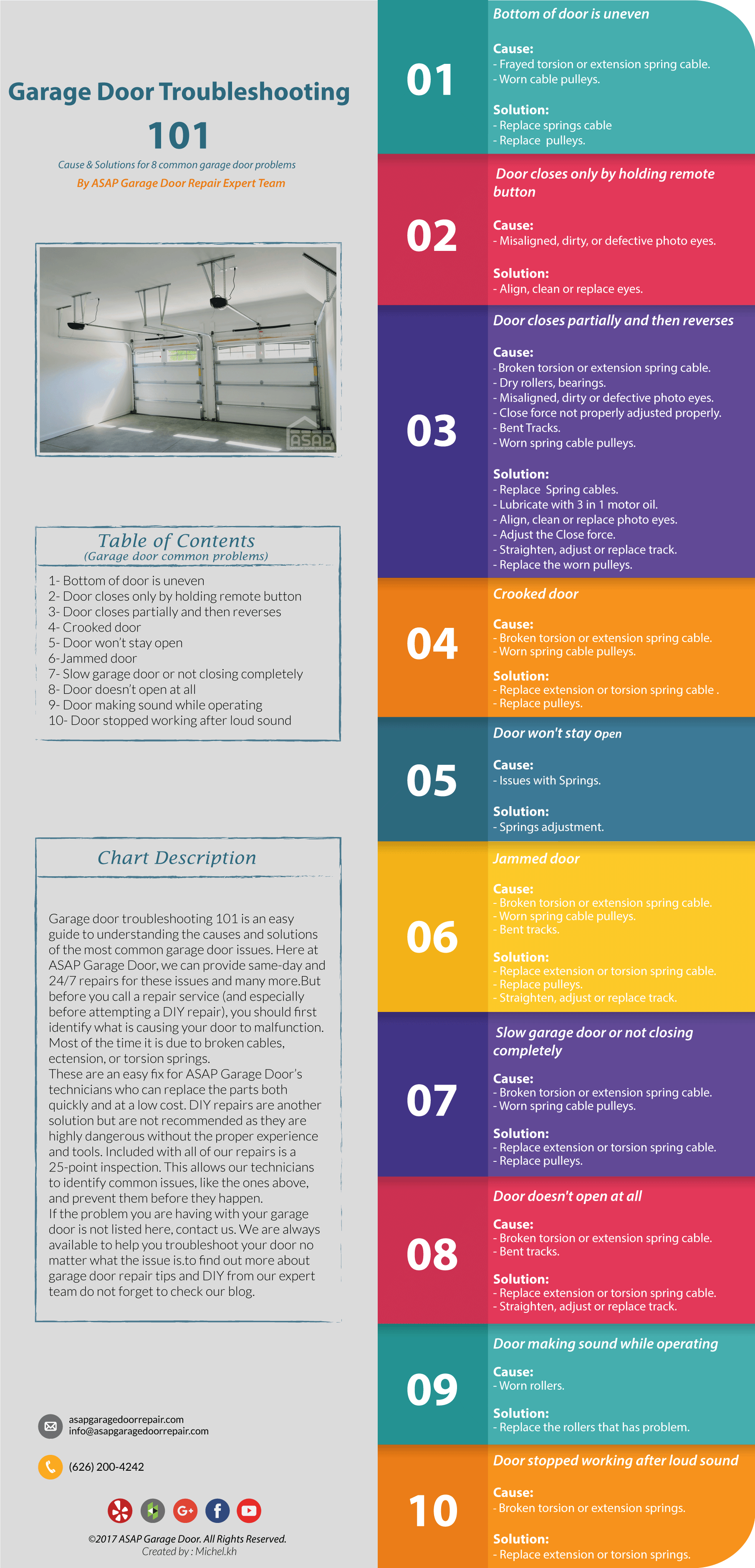 Garage Door Troubleshooting